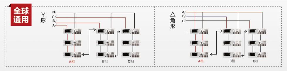 IT8600系列直/交流电子负载